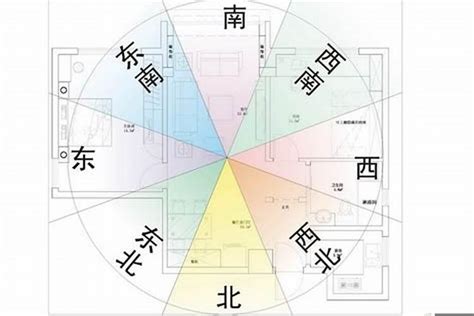 2023床頭方向|暢所欲玄：2023年風水布局（一）